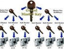 3.MASTER KEYS